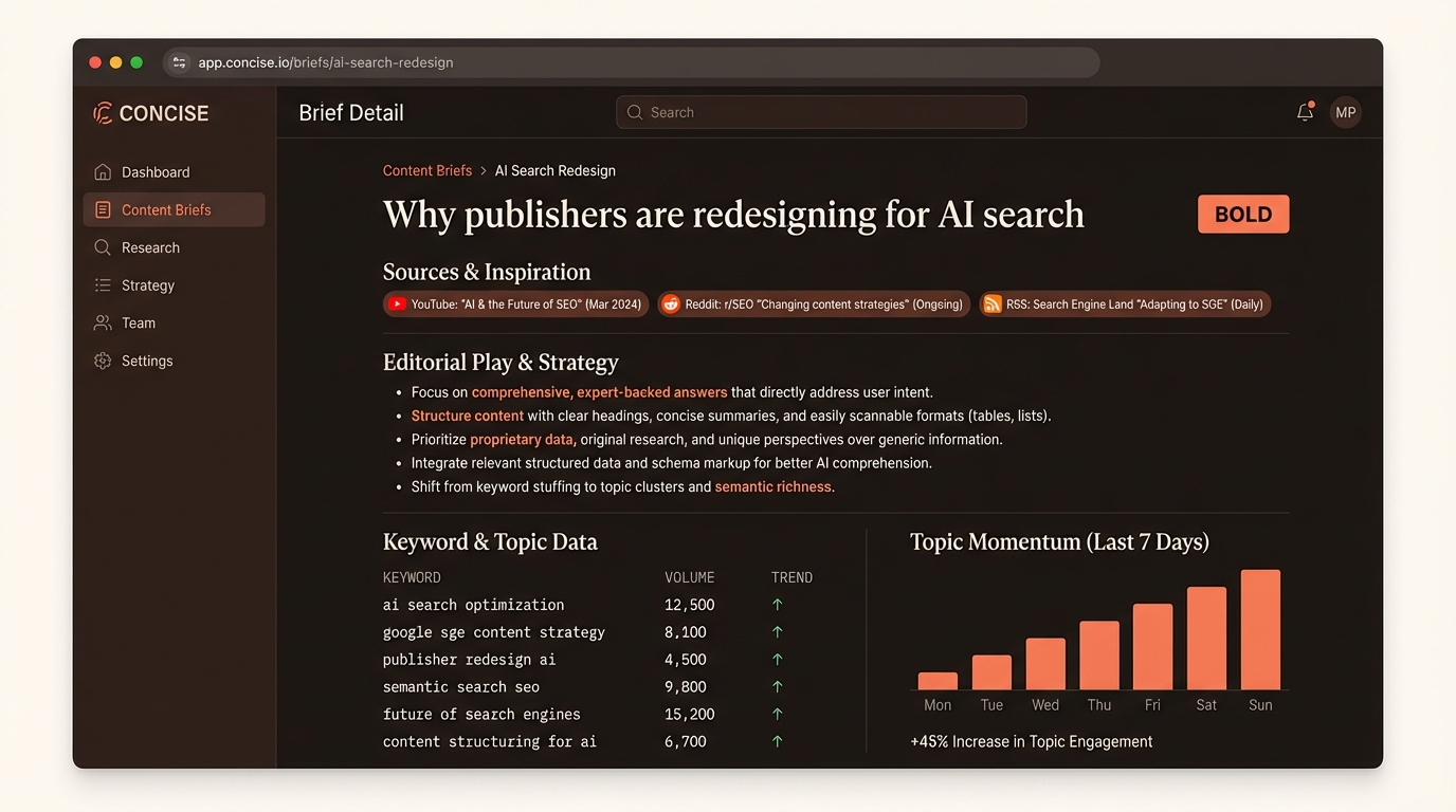 Brief detail page showing editorial angle, keyword data, and competitive landscape