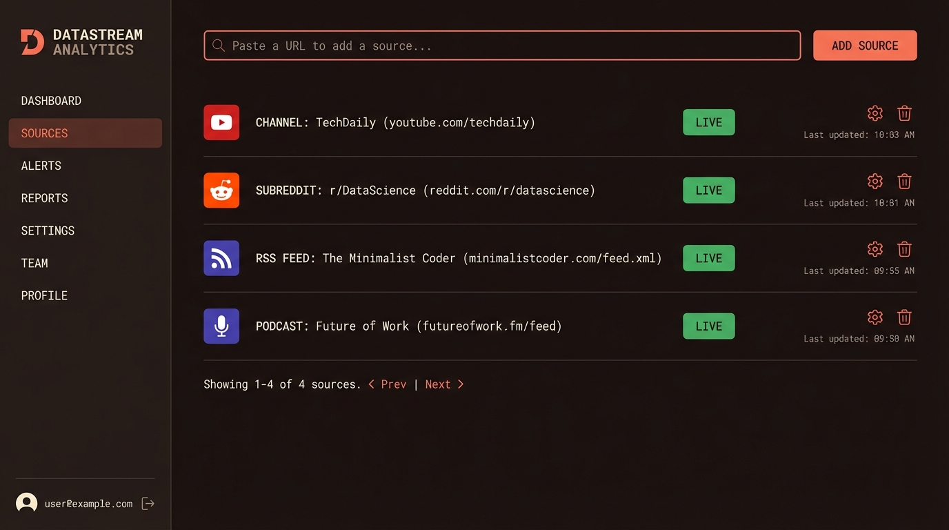 Sources dashboard showing RSS, YouTube, Reddit, and podcast feeds being monitored